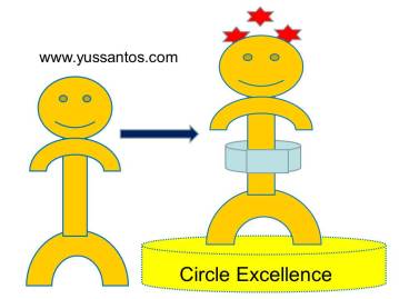 circle excellece
